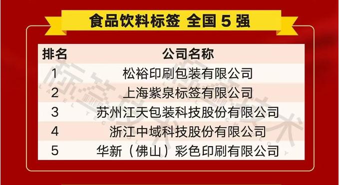 Zhejiang Zhongyu Science and Technology Co., Ltd (Yzy IML) venceu o Top 5 na indústria de etiquetas de alimentos e bebidas da China